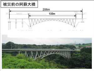熊本地震後の状況［阿蘇大橋 復旧 開通日］