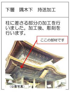 修復復旧工事［2020 阿蘇神社 現在状況］