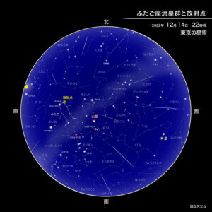 見る方角と観測条件［ふたご座流星群 星図］